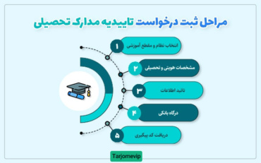 آموزش دریافت تائیدیه تحصیلی در سامانه آموزش و پرورش کشور