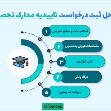 آموزش دریافت تائیدیه تحصیلی در سامانه آموزش و پرورش کشور